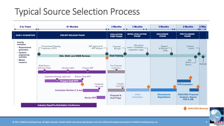 webinar-replay-available-an-insider-s-look-at-government-source