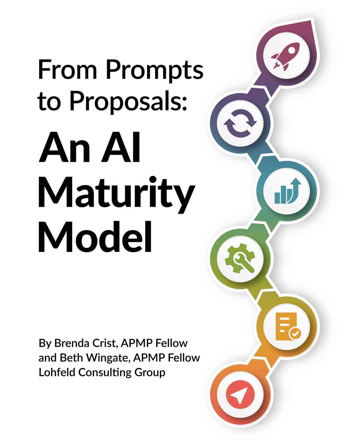 From Prompts to Proposals: An AI Maturity Model